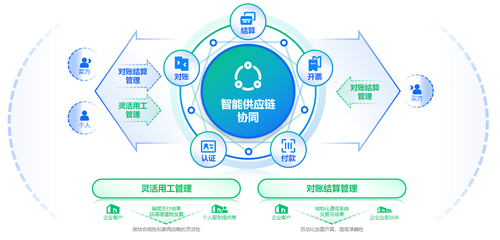數電票紅利悄然而至 百望云數據驅動開啟供應鏈協同新紀元