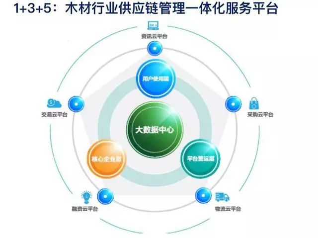 浪潮供應鏈云-智慧供應鏈協(xié)同云平臺 企業(yè)數(shù)字化轉(zhuǎn)型的新引擎