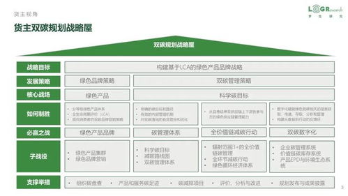 低碳供應鏈 戰略、案例、政策與服務創新全景