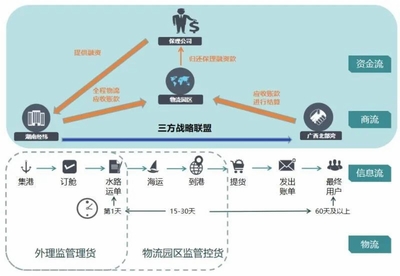 山東省人民政府國有資產監督管理委員會 引領國企供應鏈管理服務創新，賦能實體經濟高質量發展